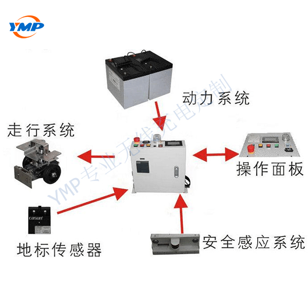 agv机器人无线充电器充电方案